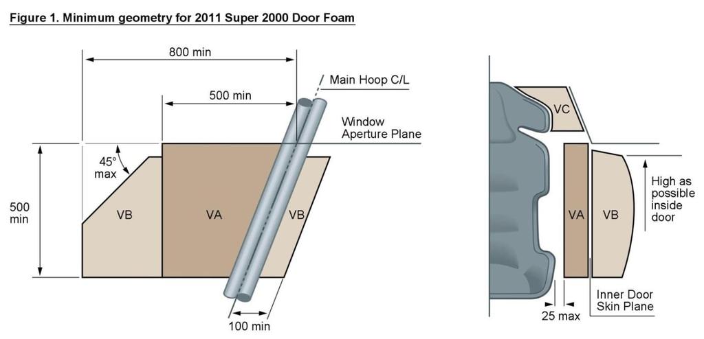 ANNEXE 1 / APPENDIX 1