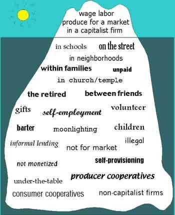 SOLIDARITY ECONOMY A way of thinking about the economy that opens up spaces of hope and possibility for building a more just, sustainable and democratic economy Practical alternatives to the