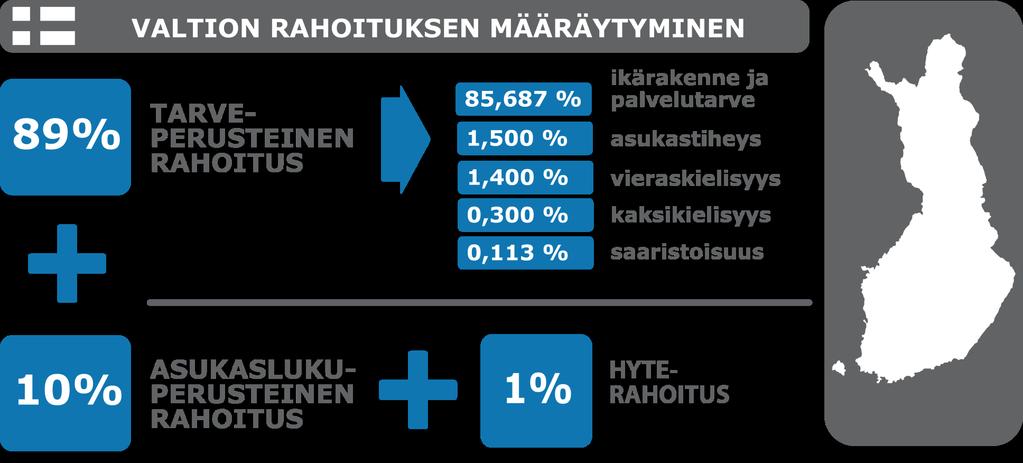 Rahoitus suoritteista