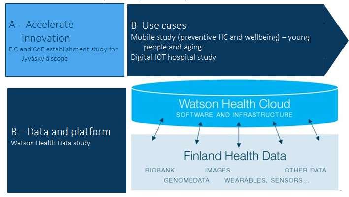 Olemme täysillä mukana rakentamassa alan ekosysteemiä and innovatio keskittymää C Strategic Roadmap Strategic
