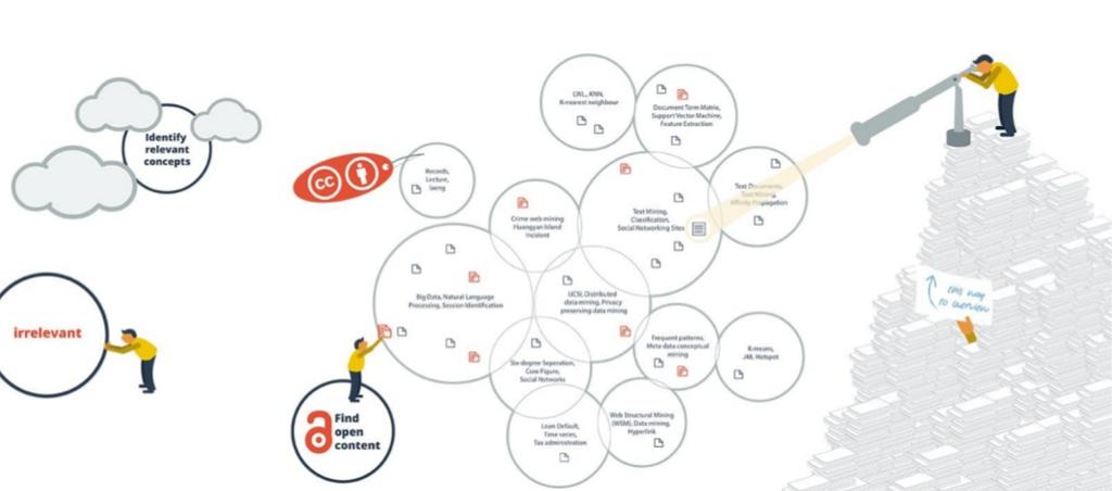 Tiedon (datan) visualisointi yleistyy erityisesti tieteen parissa https://www.slideshare.