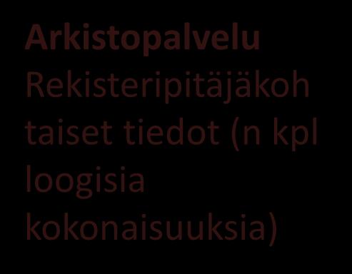 (OmaKanTA) OmaKanTA Kansalaisen katselutyökalu earkisto Arkistopalvelu