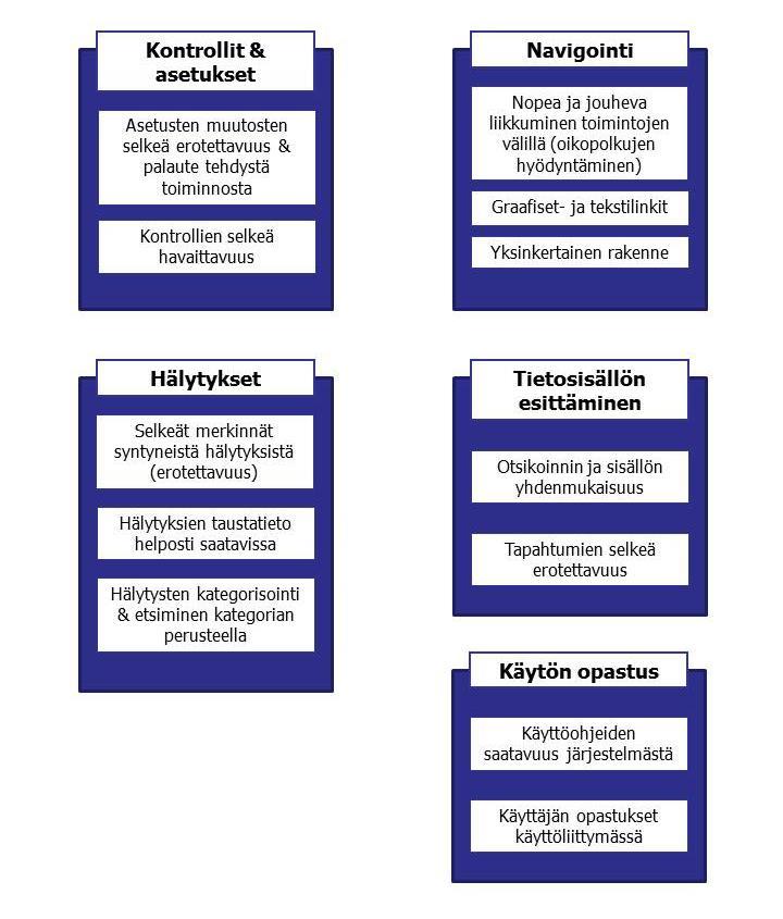 44 Kuvio 6: Samankaltaisuuskaavio historianäkymän käyttöliittymävaatimuksista Tietosisällön esittämisen keskeisimmät tulokset liittyvät toiminnollisuuksiin ja mittauksien otsikointiin.