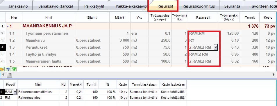 Resurssi näkymässä ylempänä on Tehtävä-elementti ja alempana Resurssi-elementti, jossa näkyy