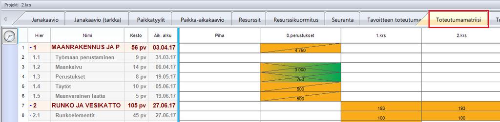 7.1 Toteutumamatriisi Kun projekti näytetään toteumamatriisi näkymässä, siihen voidaan kirjata tehtäviä toteutuneiksi.