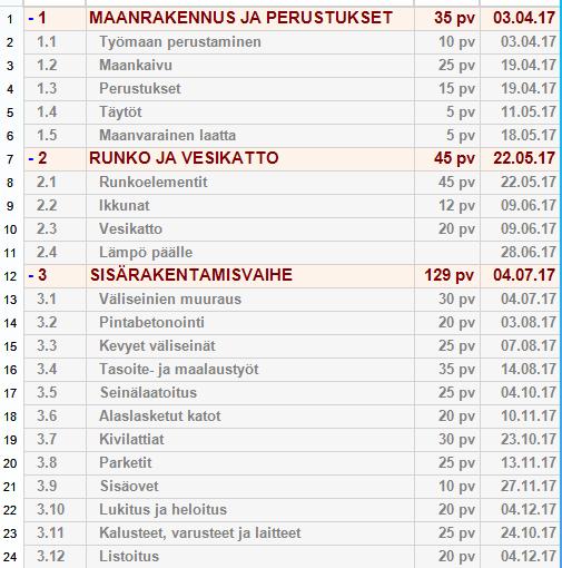 Harjoitus 4. Lisää riippuvuus - Lisää riippuvuudet summatehtävien alatehtäville, toiminnolla Ketjuta alatehtävät - Lisää riippuvuuksille 2.2 ja 2.3 viive -5pv Harjoitus 5.