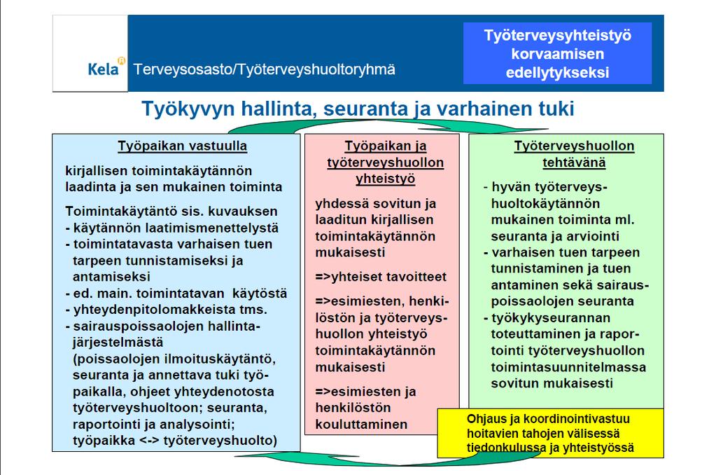 4.10.2016 Työterveyslaitos