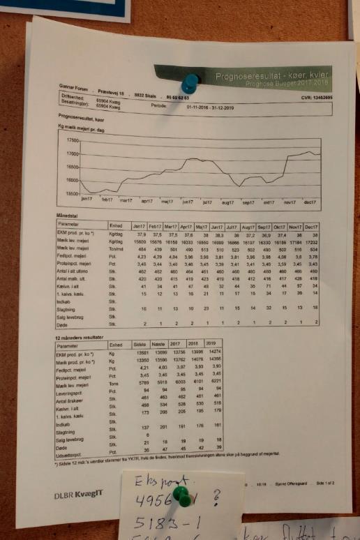 Tilan maidon tuotantokustannus 29 sent/litra ja maitotuotto-rehukustannus 23 sent/litra. Maidon tuottajahinta on 36 sent/litra. Maitoa tuotetaan 6 miljoonaa litraa vuodessa.