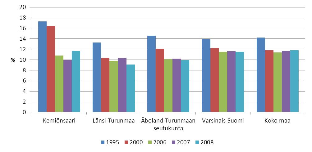 lapsiperheistä 3.7.