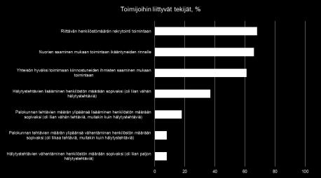 vaatimustason kasvu yhdistettynä vapaaehtoistyön yksilöllistymiseen (ks. Siisiäinen 2003 sekä Kansalaisareena, Kirkkohallitus, Helsinki Missio 2015) vaikeuttaa palokuntien rekrytointia.