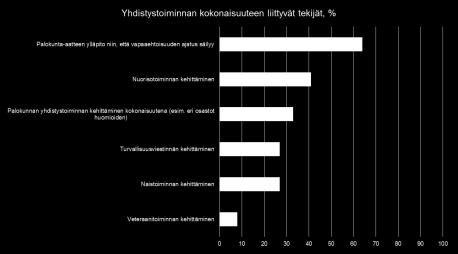 Nuorisotoiminta Nuorisotoiminnan houkuttelevuus; pysyviä jäseniä nuorista ja lapsista 16-18- vuotiaat riskiryhmä -> mukaan hälytystehtävien harjoituksiin Harjoitusten suunnittelu (esim. osallistujat.