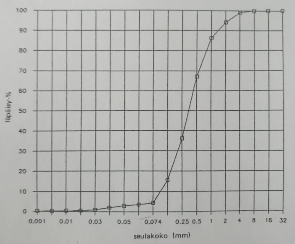 (RIL 99-1975) Kuva 5.