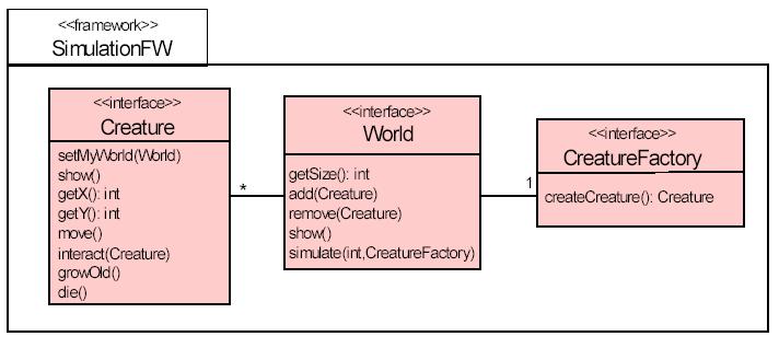 Eri tyyppisiä kehyksiä: Abstrakti kehys Muunneltava kehys (white box framework) Pistokekehys (plugin framework)