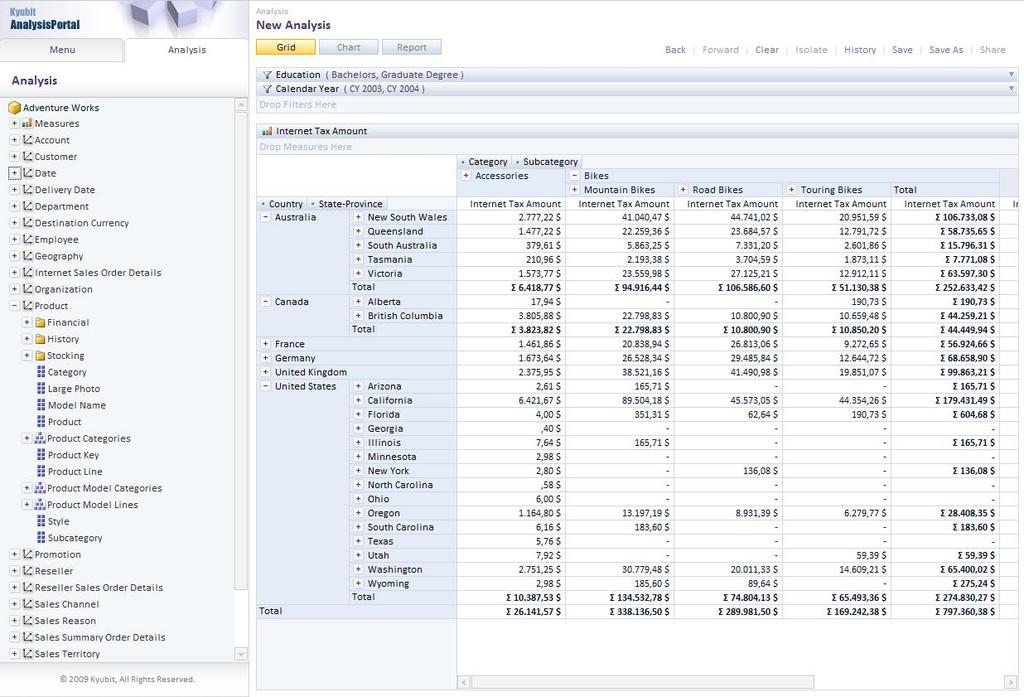 38 KUVIO 18. Kyubit Analysis Portal-käyttöliittymä KUVIO 19. Kyubit Analysis Portal pivot-analysointi Kyubit mahdollistaa myös kattavien dashboardien tekemisen.