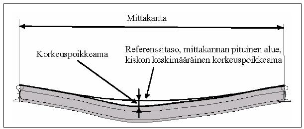 18 Rakenteiden routiminen on yksi kallistusvirheitä synnyttävä tekijä.