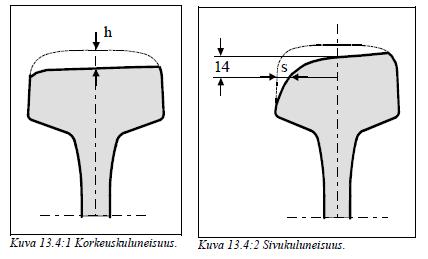 24 kuluneisuudella tarkoitetaan.