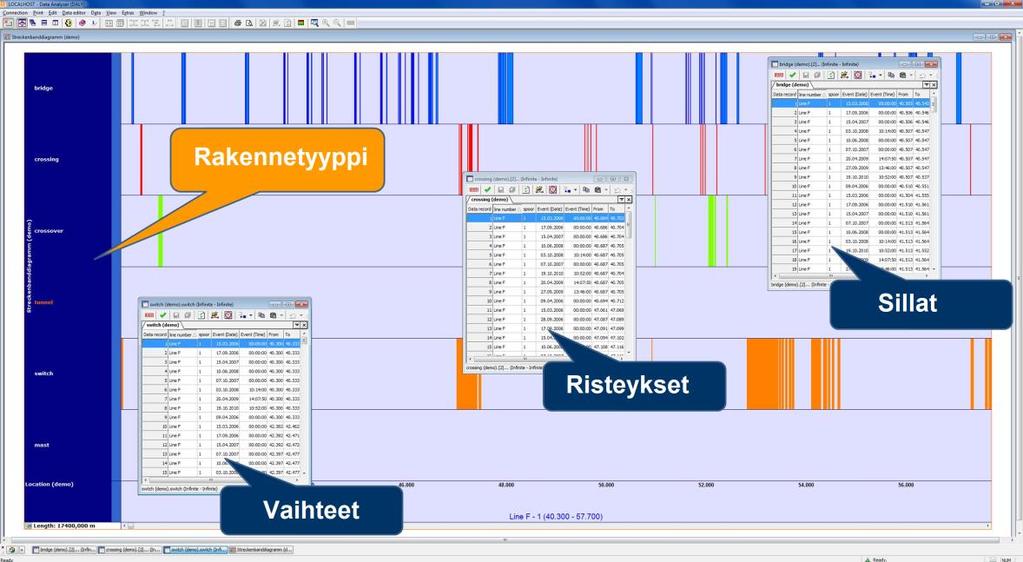 36 Kuva 23 Rakenteet sidottuna ratakilometreihin (Erdmannsoftware) Vaihteiden ja risteyksien hallintaan on omat toimintonsa.