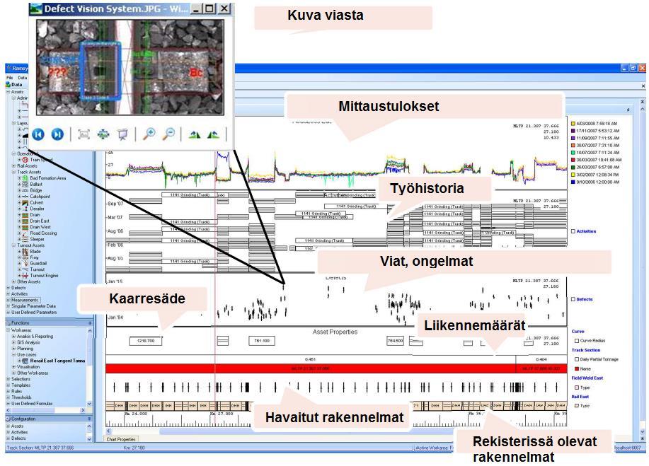 51 Kuva 41 Integroitu analyysi (Evangelisti 2012) Kuvassa 42 on esitetty esimerkki vikojen