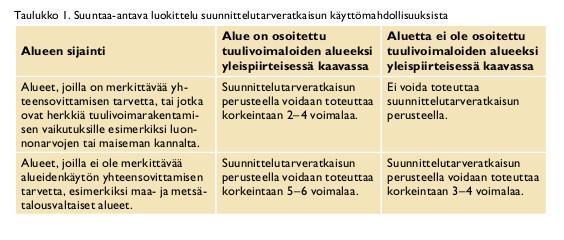 Suunnittelutarveratkaisun käyttö tuulivoima-alueiden suunnittelussa Suunnittelutarveratkaisun käyttämisestä Ympäristöministeriö on ohjeistanut mm. seuraavaa (Tuulivoimarakentamisen suunnitteluopas, s.