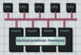 palvelimessa on yksi tai kaksi suoritinta. Neliprosessorilaitteitakin on tarjolla useimmilta Intel-palvelinvalmistajilta. Kahdeksanprosessorinen Intel-palvelin on kuitenkin jo harvinaisuus.