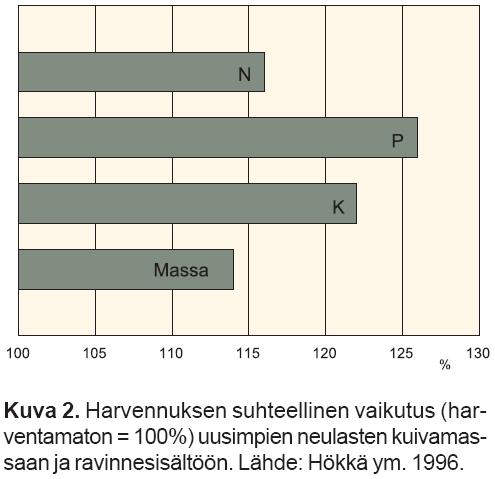Harvennuksen
