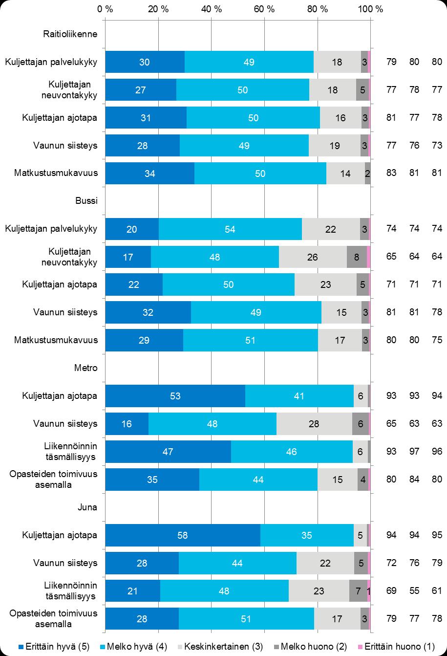 34 Tyytyväiset (%) S-16 S-15 S-14 Kuva 17.