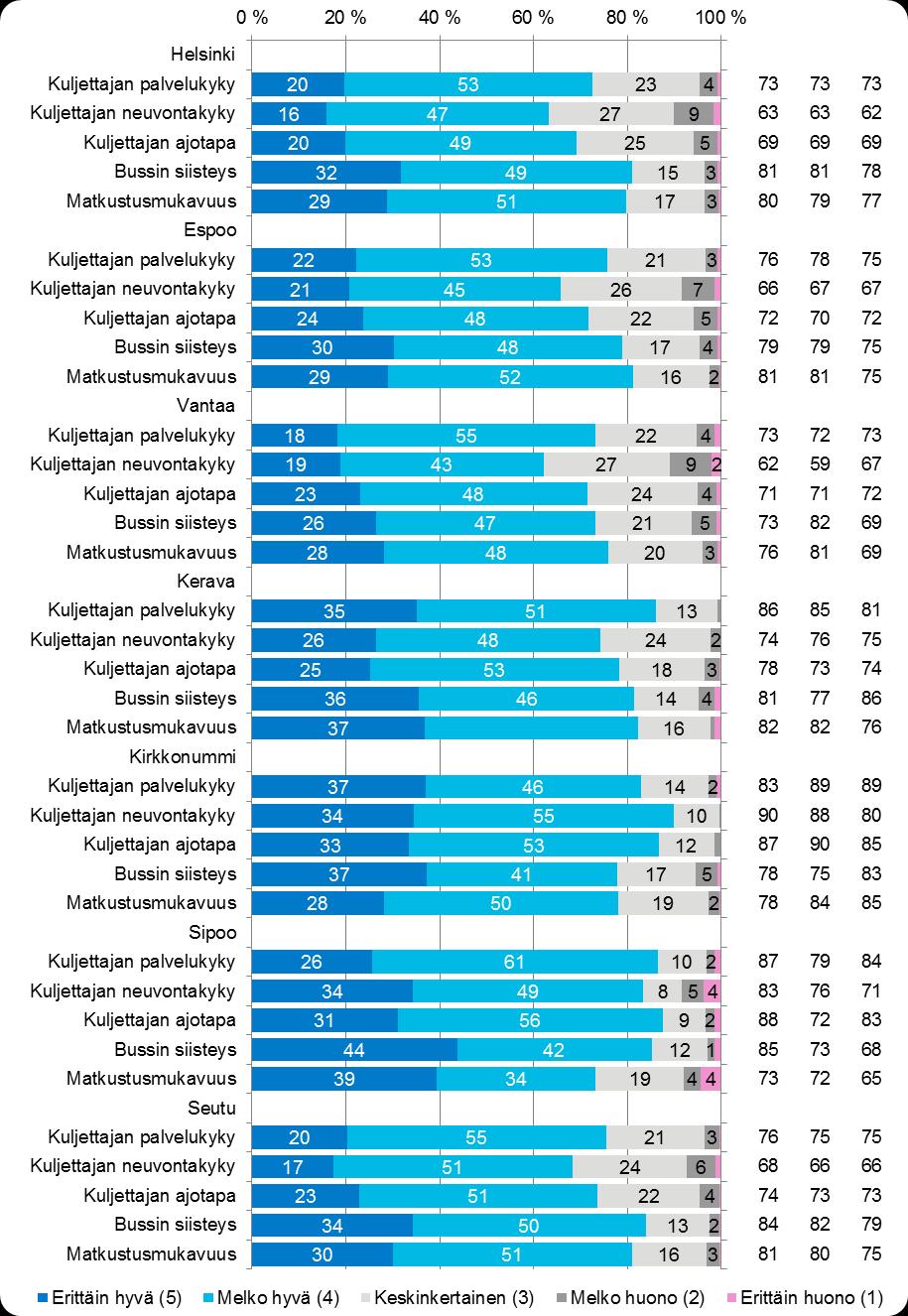 37 Tyytyväiset (%) S-16 S-15 S-14 Kuva 19.