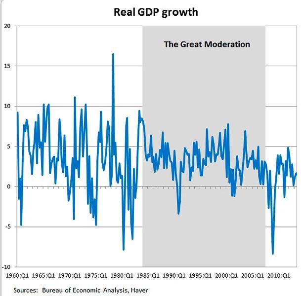 jokaisen suuren keskuspankin, mukaan lukien Euroopan Keskuspankin, tärkeimpänä työkaluna aina finanssikriisiin asti. (Bernanke, 2004) Kuva 1.