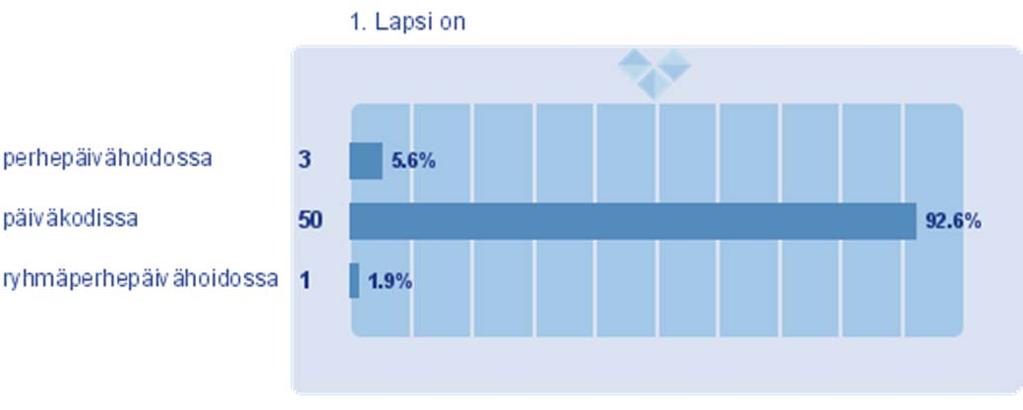 1. Lapsi on (54) (EOS: