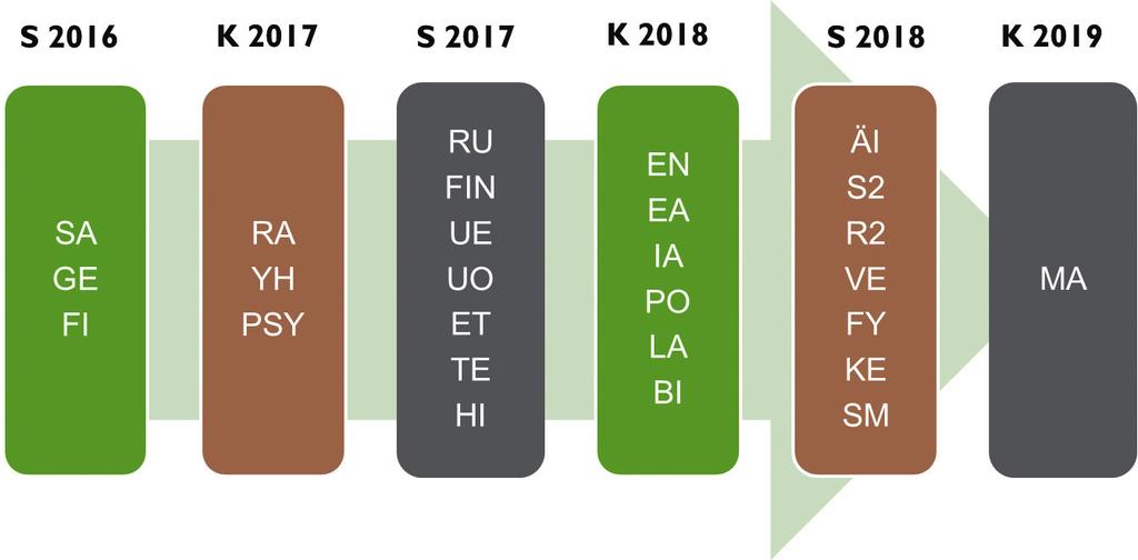 DIGITAALISIIN YLIOPPILASKOKEISIIN VALMISTAUTUMINEN Ylioppilaskoe muuttuu vaiheittain digitaaliseksi (eli kuten aiemmin sanottiin sähköiseksi) vuosina 2016 2019.