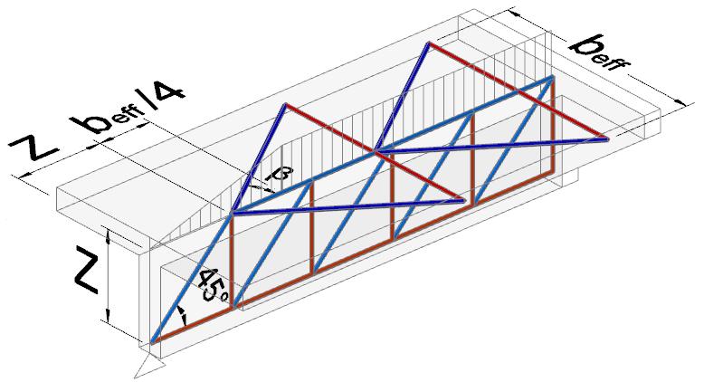 Liikenneviraston ohjeita 31/2017 57 Laipan irtileikkaantumiskestävyyden yläraja on V h νf sin β cos β df, max = f cd f f ( 6.