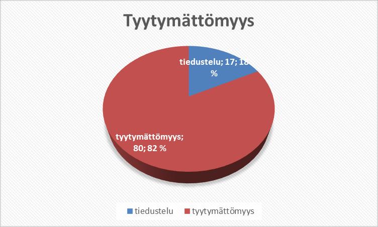 Yhteydenottojen syyt Porissa yleisesti Päätöksistä, suunnitelmista, nousseet kysymykset