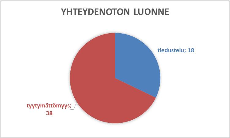 Lastensuojelun asiat vähentyivät viiteen asiakokonaisuuteen, asiat ovat luonteeltaan yksilökohtaisia, jotka eivät muodosta linjaa.