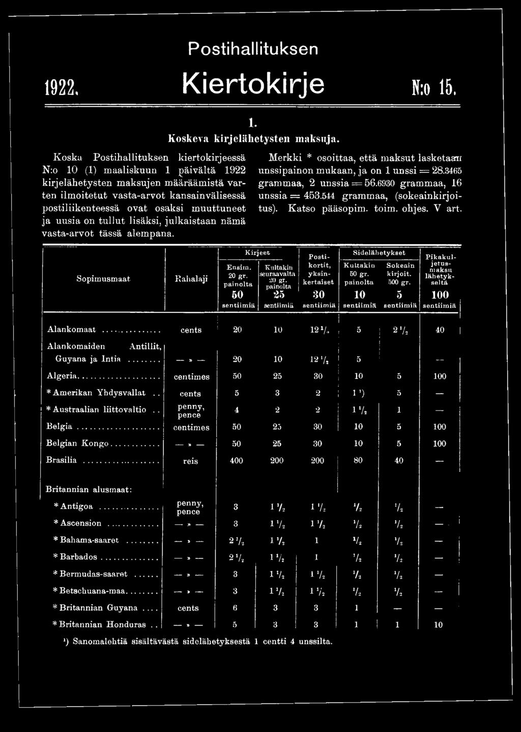 ja uusia on tullut lisäksi, julkaistaan nämä vasta-arvot tässä alempana. Merkki * osoittaa, että maksut lasketaan unssipainon mukaan, ja on 1 unssi = 28.346 grammaa, 2 unssia = 6.