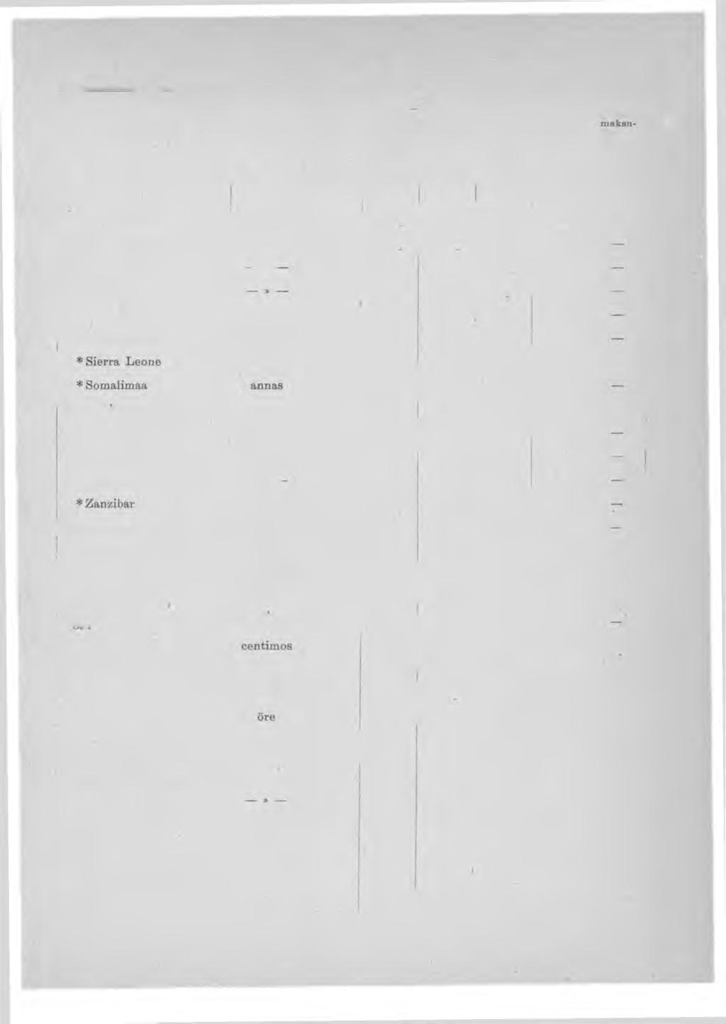 3 Sopimusmaat Rahalaji K irjeet Sidelähetykset Posti- Pikakuljetus- Ensim. Kultakin kortit, Kultakin Sokeain seuraavalta yksinkertaiset 0 gr. kirjoit. 00 gr.