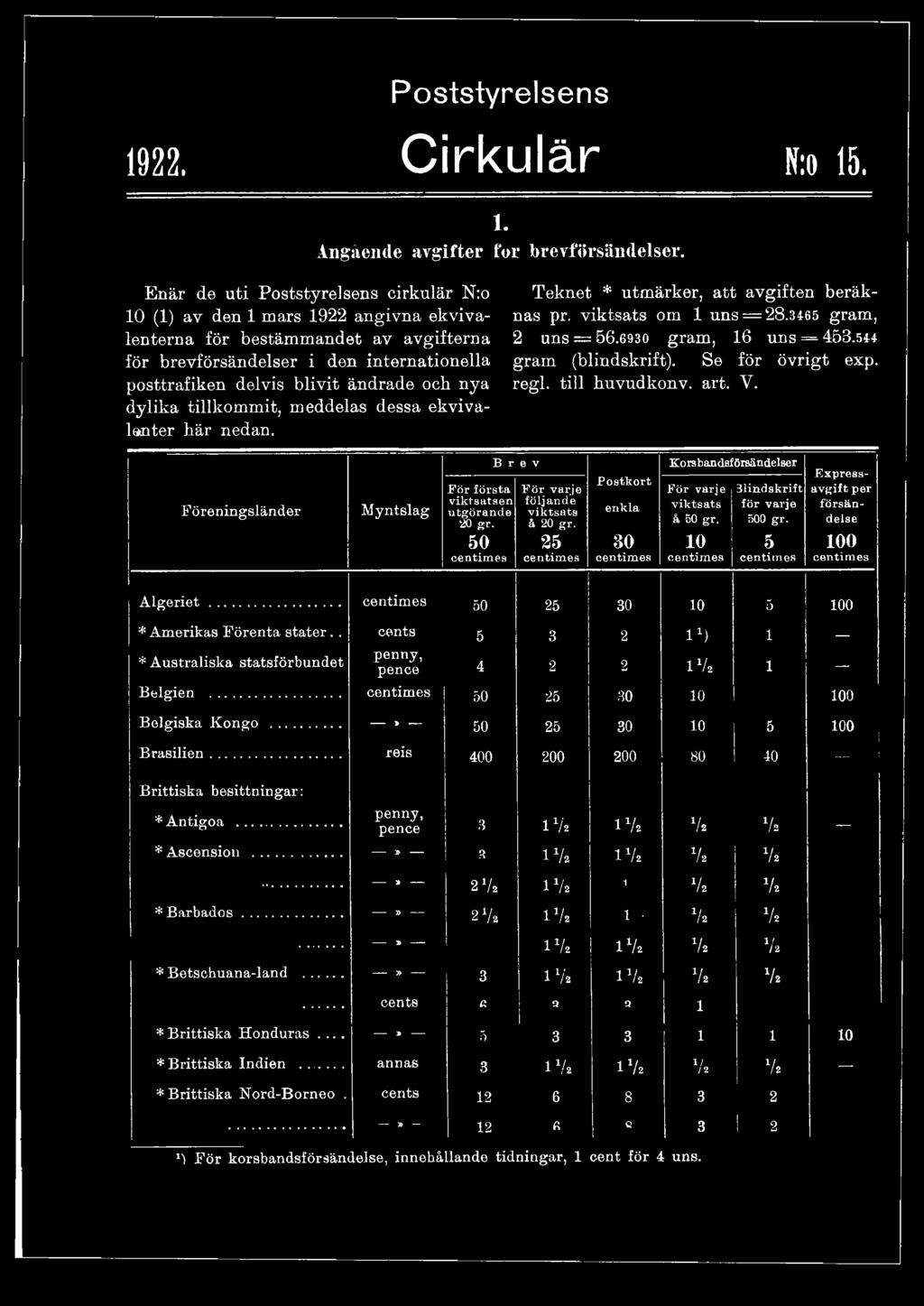 Blindskrift för varje 00 gr. Expressavgift per försändelse 0 Algeriet... 0 2 30 0 * Amerikas Förenta stater.. cents 3 2 i 1) i * Australiska statsförbundet 4 2 2 1 7, i Belgien.