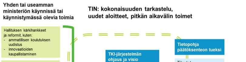 Tutkimus- ja innovaationeuvoston työ käynnistynyt 7 Valtionavustusten käytön tuloksellisuudesta ja tarkoituksenmukaisuudesta Valtionavustuslain