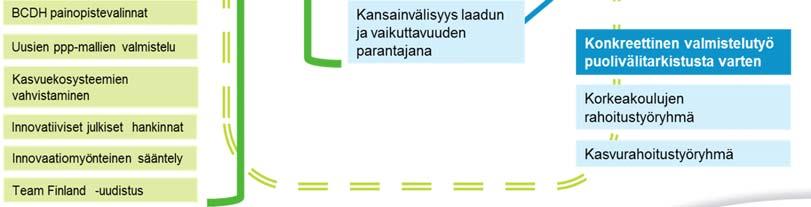 Selvitystyössä tulee tarjota ehdotuksia miten kyseisellä valtionavustustoiminnalla entistä paremmin palvellaan tiedepoliittisia tavoitteita