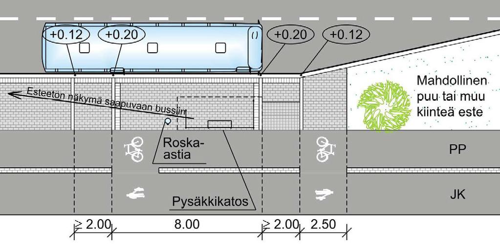 72 5 PYSÄKÖINTIPAIKAT JA PYSÄKKIALUEET Pysäköintipaikat liittyvät keskusta-alueen saavutettavuuteen.