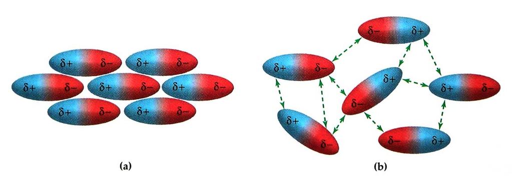Van der Waals -voimat ovat ominaisia kaikille partikkeleille.