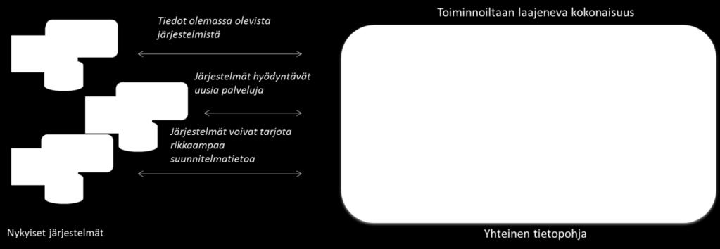 UNA-ydin - Asiakkuudenhallinta,