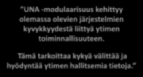 modulaarisen kehittämisen, jonka avulla voidaan nopeasti ja joustavasti tuottaa uusia järjestelmäpalveluja.