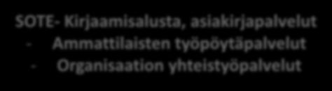 Ydin ja seuraavat toteutusaskelet 0. vaihe Asiakkuudenhallinta Asiakassuunnitelman hallinta - hoitoonohjaus Alueellinen toiminnanohjaus UNA-ydin 2. Kokonaisuus 3. Kokonaisuus 4.