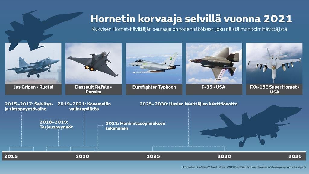 Myös HX-hanke nytkähti eteenpäin huhtikuun lopulla, kun puolustusministeriö tiedotti lähettävänsä tarjouspyynnön kaikille hävittäjäkandidaateille.