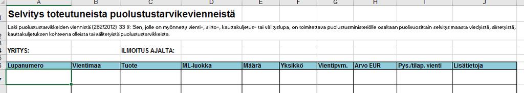 Seuraava käsiteltävä kohta on tieto tuotteiden ML-luokasta. Viime syksynä 2016 lisäsimme aloitteestani vanhaan vientiselvityskaavakkeeseen kohdan tuotteiden ML-luokitukselle.