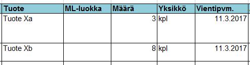 c) Mikäli luvassa on myönnetty eri kappalemäärät tuotteen X eri malleille, on vientiselvityksessä ehdottomasti käytettävä yksilöivää tuotetietoa. Kuva 18.