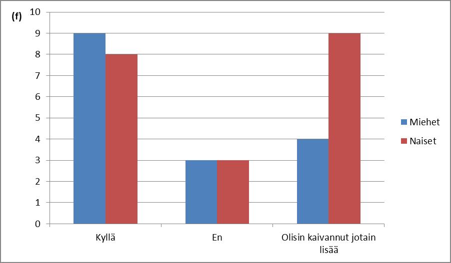 32 Tutkimuksessa selvitettiin, olivatko perheet kokeneet perhevalmennuksen sisällön tarpeeksi laajaksi ja kattavaksi sekä koettiinko joku aihealue turhaksi. (Kuva 7.