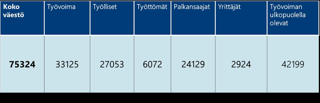 MAAKUNNAN PERUSTIEDOT: Kainuu 1.