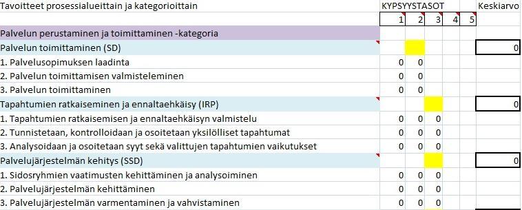 64 KUVIO 9. Ote kypsyysarvioinnin työkalusta versio 1.0 Toisessa versiossa (versio 1.1) ulkoasuun tuli muutoksia (kuvio 10). Tämä versio meni testattavaksi testiryhmälle.