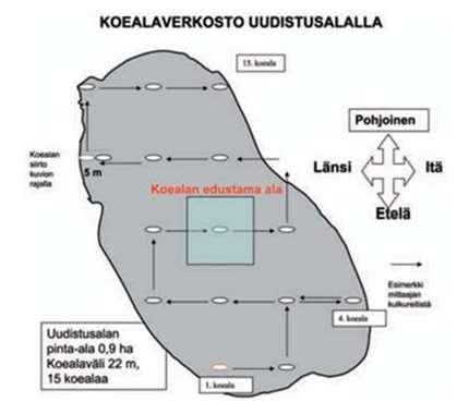 28 alueilla, kun paikannustarkkuutta häiritsevää puustoa ei ole, katsottiin riittäväksi tämän kaltaisessa inventoinnissa. Kuva 6. Koealaverkosto kuviolla (Saksa ym. 2007, 18) Taulukko 6.